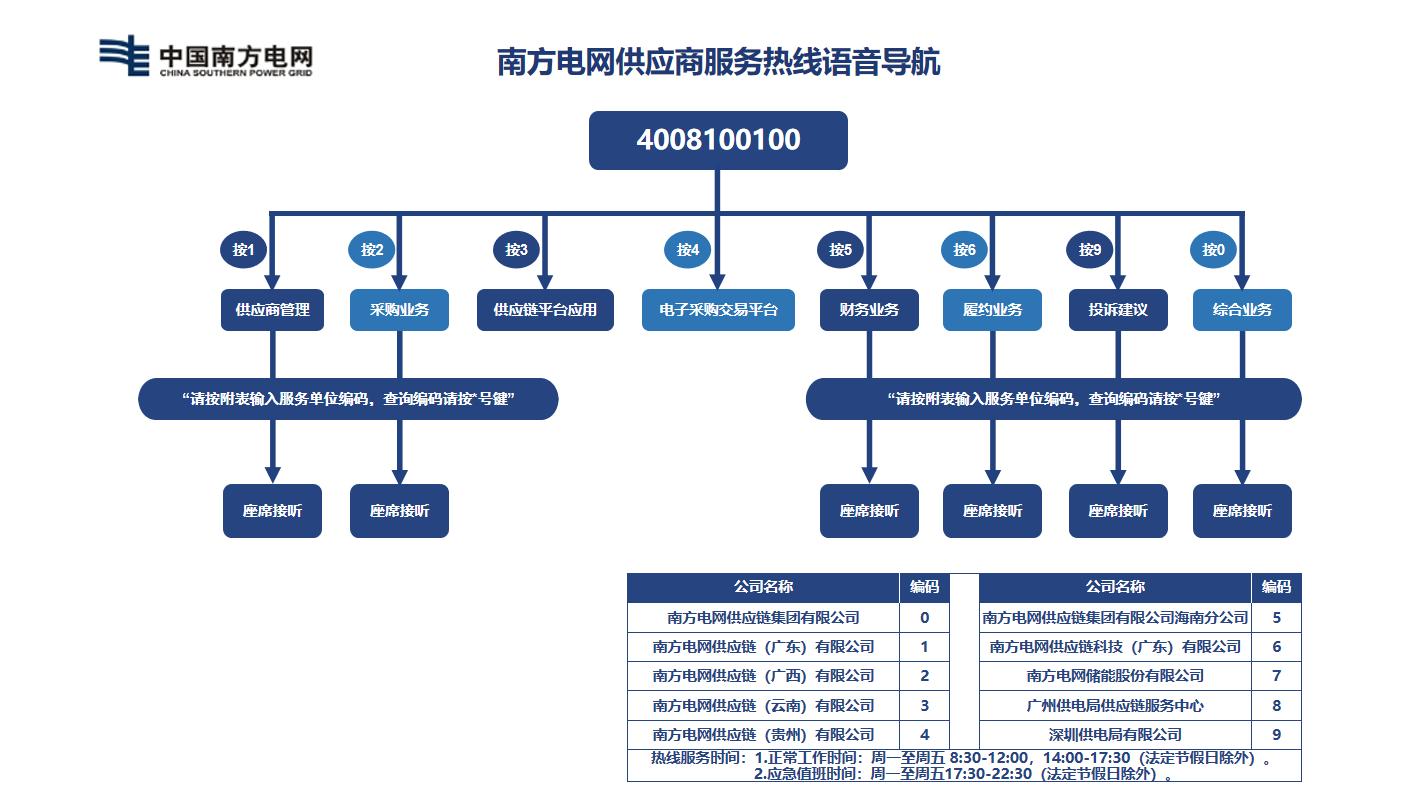 中国烟草商务电子新平台下载_南网阳光电子商务平台_宣化钢铁阳光采购电子平台